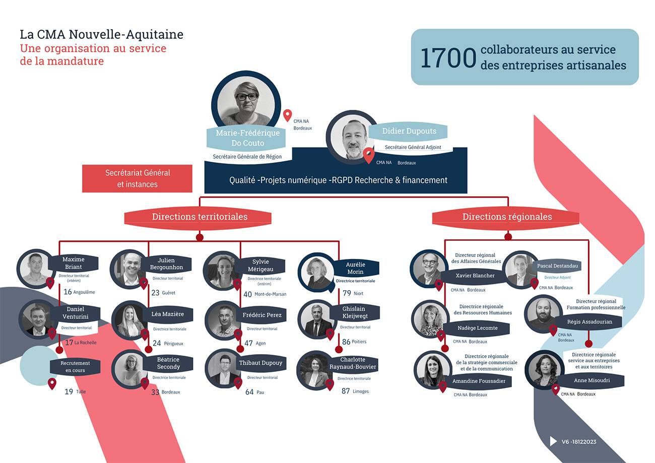 CMA NouvelleAquitaine