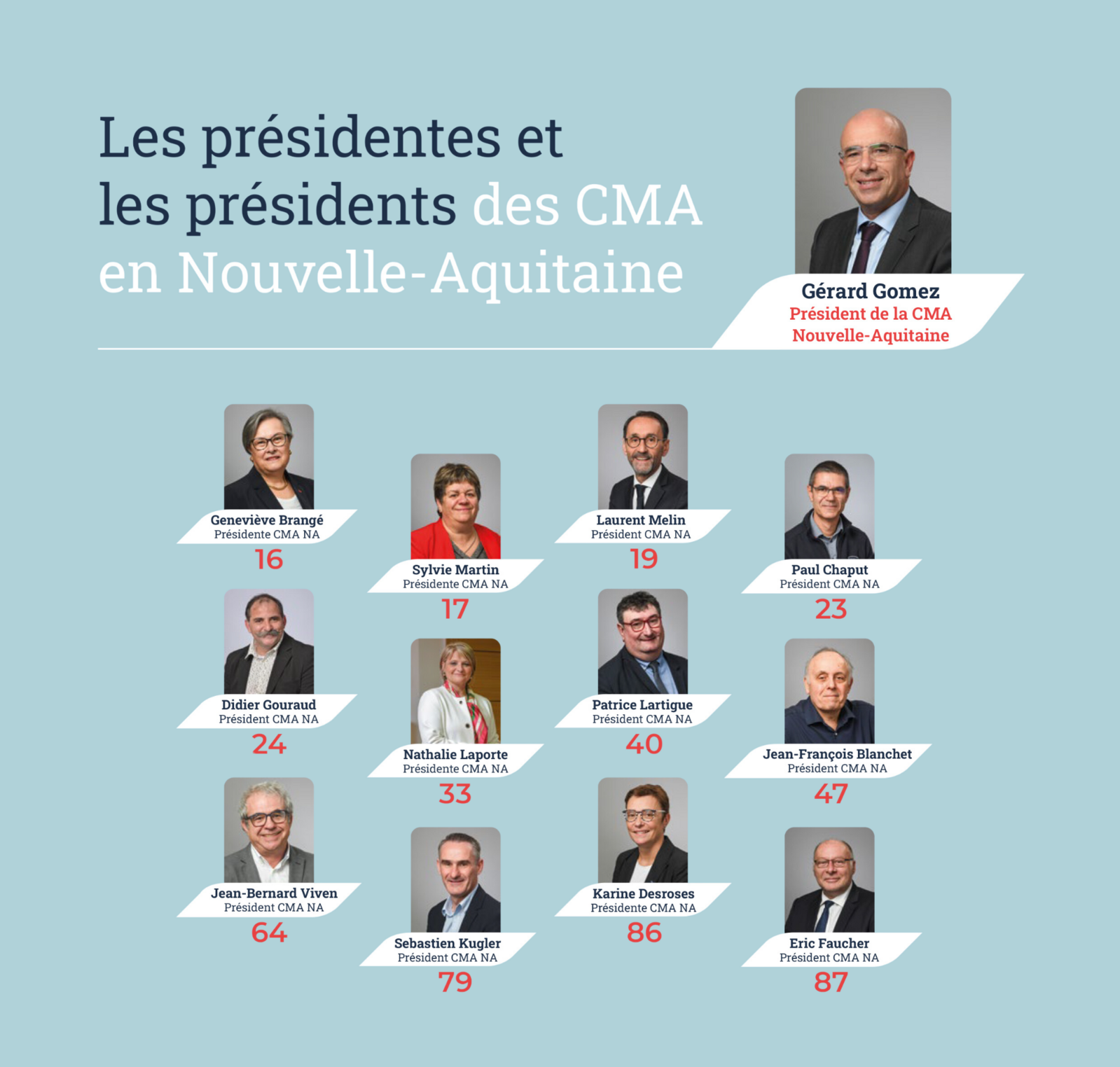 Président départementaux.png