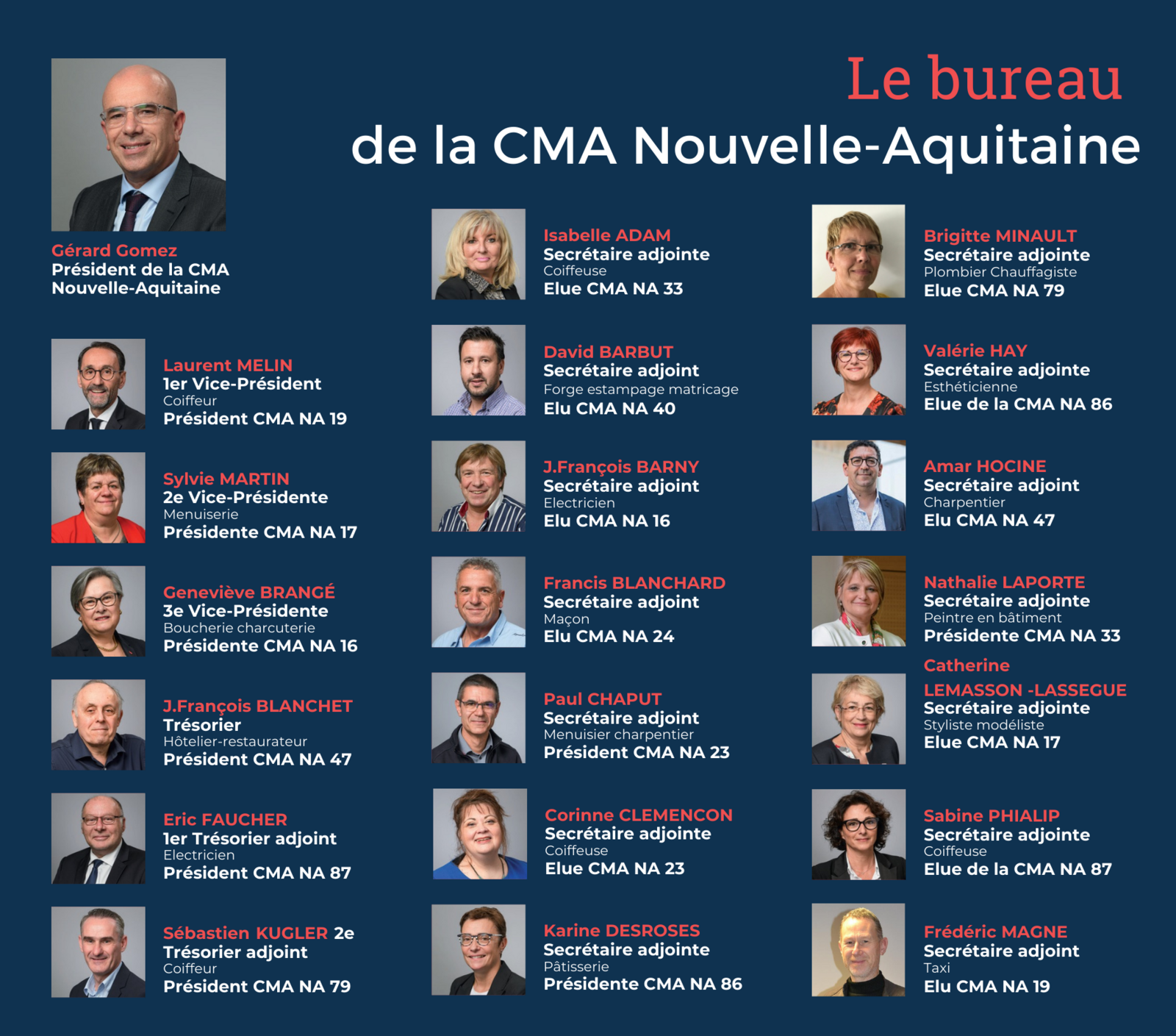 Organigramme-Elus-bureau-CMANA.png